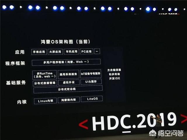 什么叫做微內核？與安卓系統有什么區別？