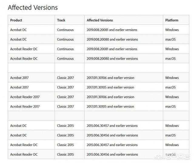Adobe近期修復了Acrobat和Reader的哪些漏洞？