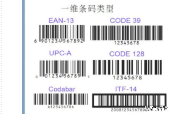 讓我一起來(lái)認識條碼，條形碼類(lèi)型詳細介紹？