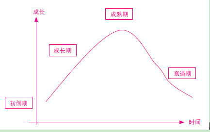 行業(yè)波動(dòng)的秘密