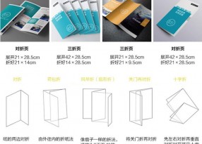 折頁(yè)印刷的紙張材料及后期工藝有哪些？