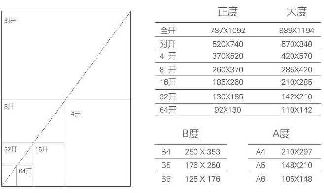 普陀區彩頁(yè)印刷-電話(huà):021-6306-3076  第3張