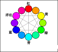RGB、CMYK、HSB、LAB有什么區別？  第5張
